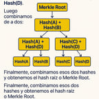 Arbol de Merkle