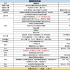 飞天大盗第一季