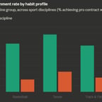 Clear Professional Male