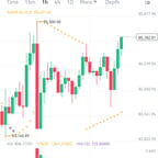 Crypto experience Malik 