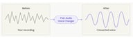 AI voice conversion before and after — original voice transformed using Fish Audio Voice Changer