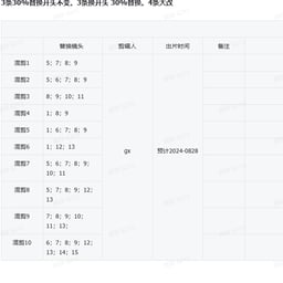 营销号（娱乐）