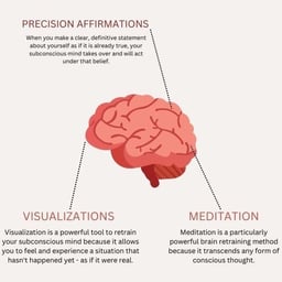 Confident Storyteller