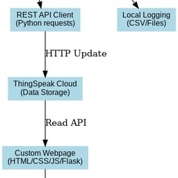 मराठी अभियंता
