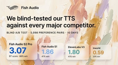 Blog cover with abstract impressionist oil painting background in warm cream and peach tones. Upper-left headline 'We blind-tested our TTS against every major competitor' with a row of four frosted glass cards below showing Bradley-Terry scores: Fish Audio S2 Pro at 3.07 with 66% win rate, Fish Audio S1, ElevenLabs V3, and Inworld.